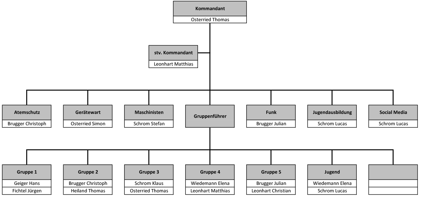 Organigramm-Feuerwehr-Bertoldshofen-Stand-Jan-24